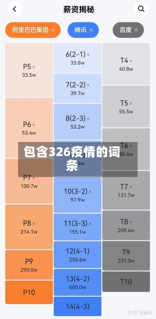 包含326疫情的词条-第3张图片