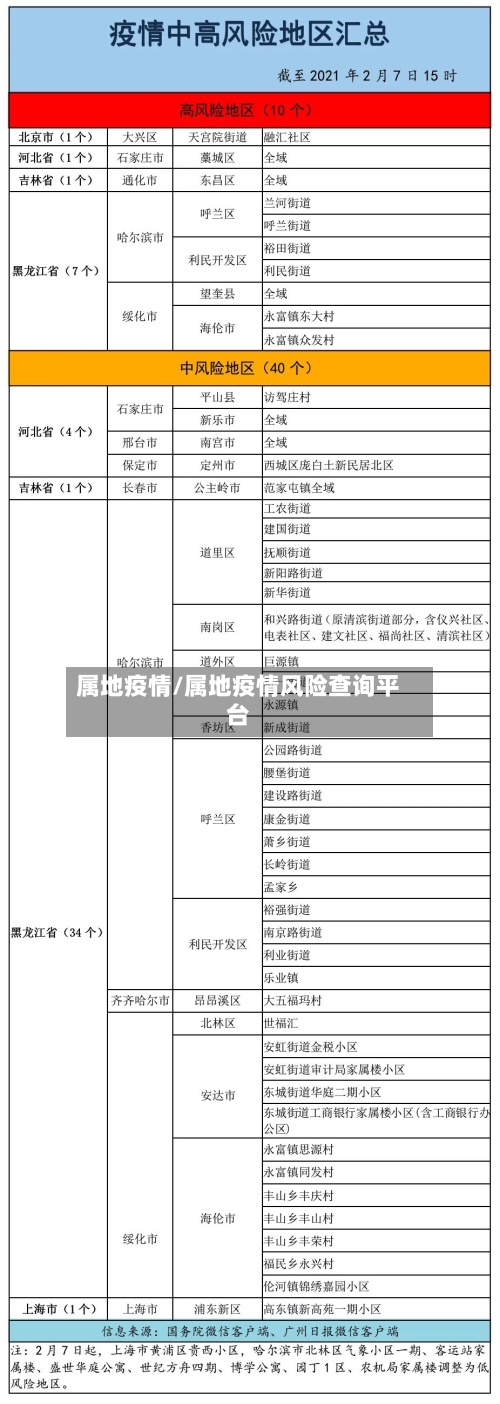 属地疫情/属地疫情风险查询平台-第3张图片
