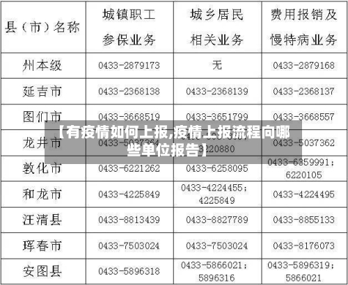 【有疫情如何上报,疫情上报流程向哪些单位报告】