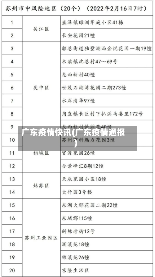 广东疫情快讯(广东疫情通报)-第3张图片