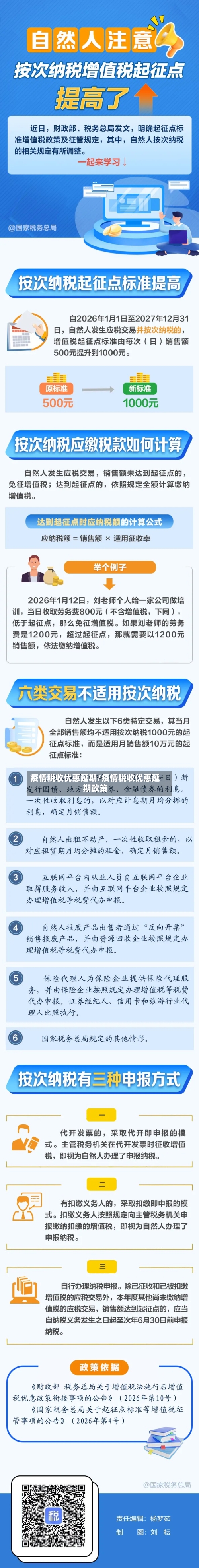 疫情税收优惠延期/疫情税收优惠延期政策