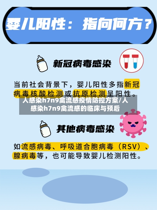 人感染h7n9禽流感疫情防控方案/人感染h7n9禽流感的临床与预后