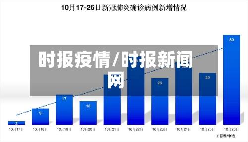 时报疫情/时报新闻网