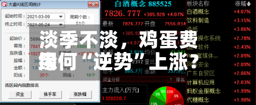 淡季不淡，鸡蛋费用缘何“逆势	”上涨？-第3张图片