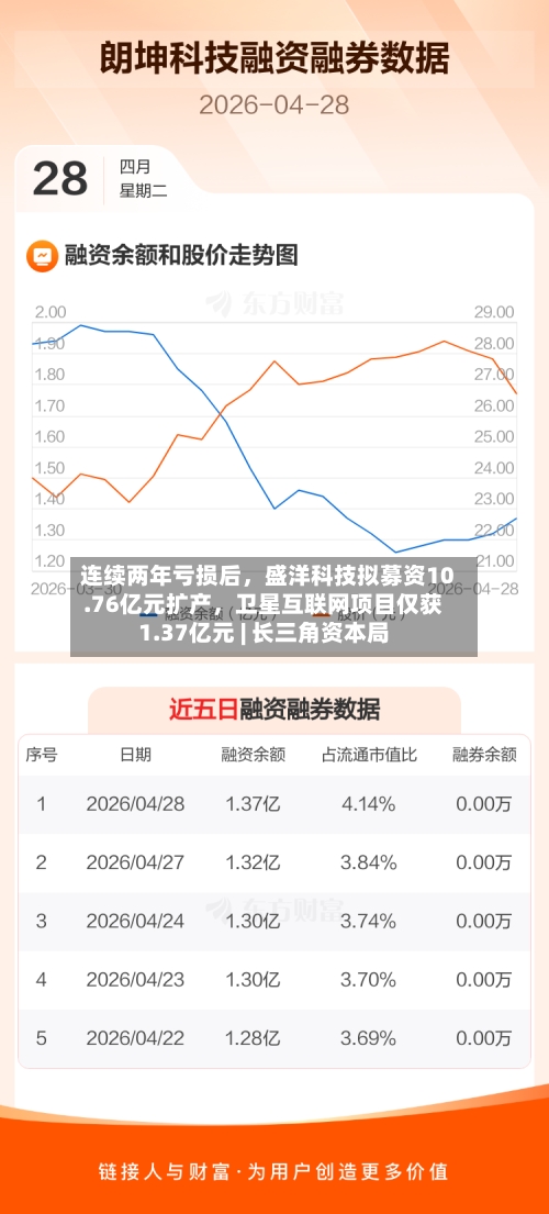 连续两年亏损后，盛洋科技拟募资10.76亿元扩产	，卫星互联网项目仅获1.37亿元 | 长三角资本局-第2张图片