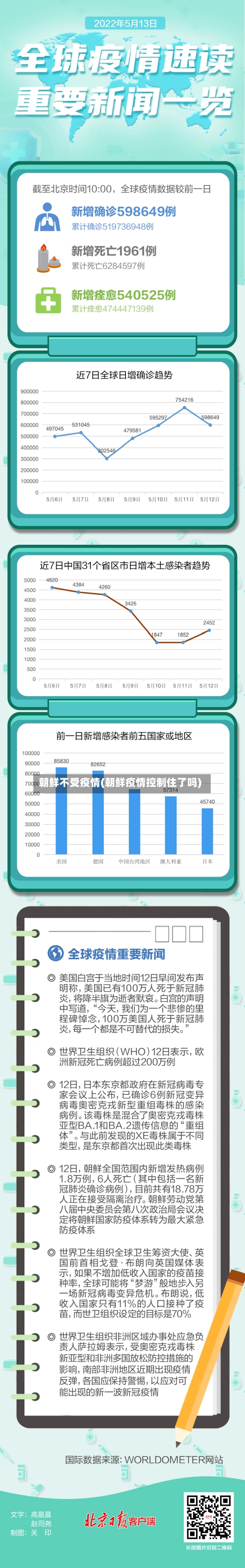 朝鲜不受疫情(朝鲜疫情控制住了吗)-第3张图片