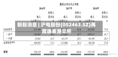 新股消息 | 沪电股份(002463.SZ)再度递表港交所