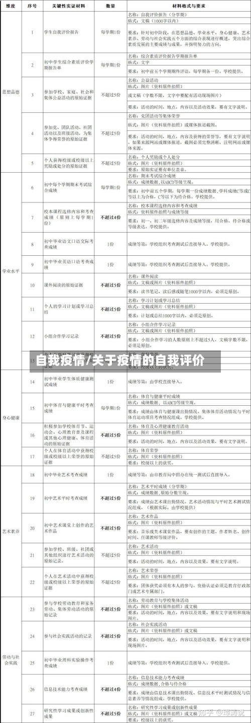 自我疫情/关于疫情的自我评价-第3张图片