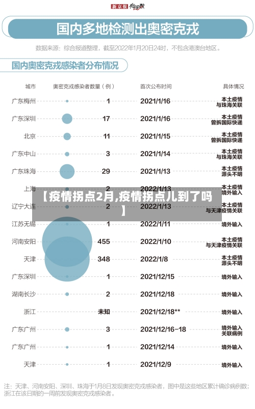 【疫情拐点2月,疫情拐点儿到了吗】-第2张图片
