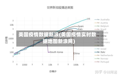 美国疫情数据新浪(美国疫情实时数据地图新浪网)