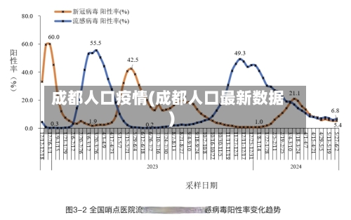 成都人口疫情(成都人口最新数据)-第3张图片