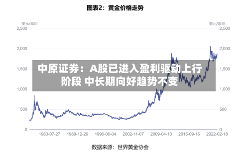 中原证券：A股已进入盈利驱动上行阶段 中长期向好趋势不变