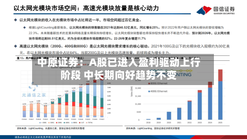 中原证券：A股已进入盈利驱动上行阶段 中长期向好趋势不变-第2张图片