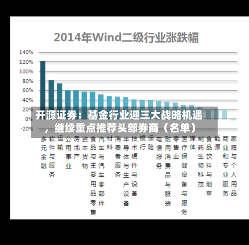 开源证券：基金行业迎三大战略机遇	，继续重点推荐头部券商（名单）-第2张图片