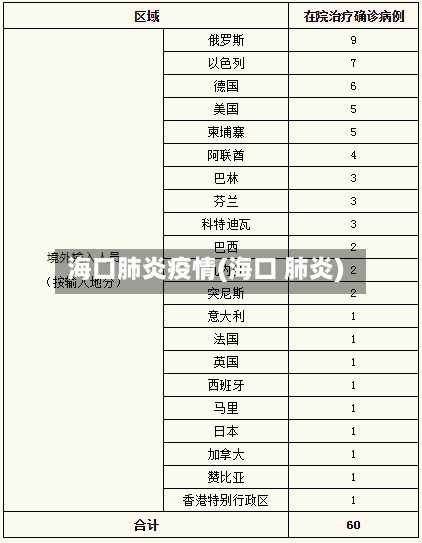海口肺炎疫情(海口 肺炎)