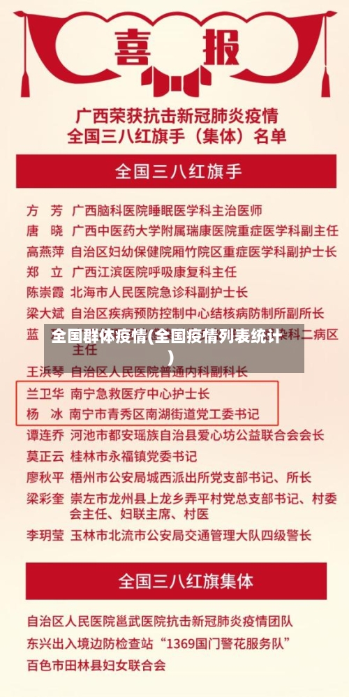 全国群体疫情(全国疫情列表统计)