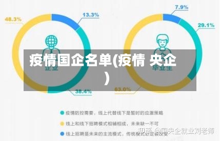 疫情国企名单(疫情 央企)
