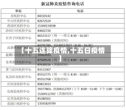 【十五连降疫情,十五日疫情】