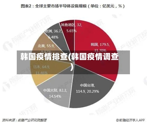 韩国疫情排查(韩国疫情调查)-第3张图片