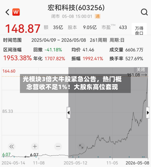光模块3倍大牛股紧急公告	，热门概念营收不足1%！大股东高位套现-第3张图片