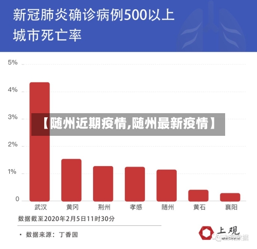 【随州近期疫情,随州最新疫情】