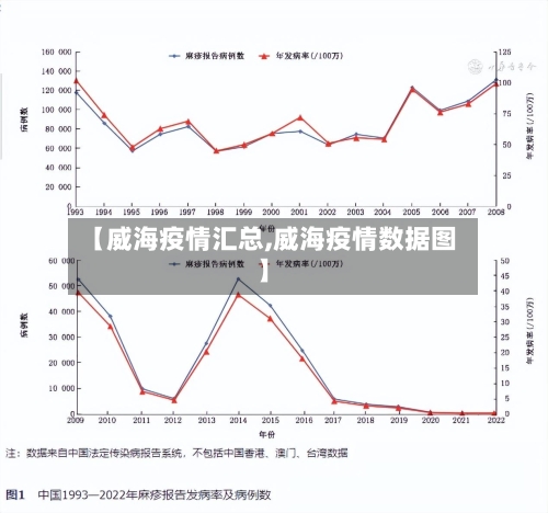 【威海疫情汇总,威海疫情数据图】