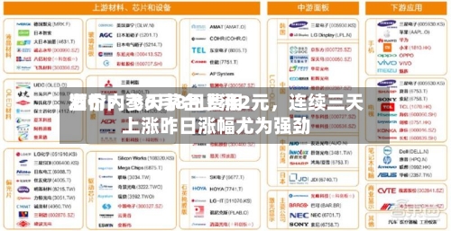 酒价内参6月8日费用发布：飞天茅台上涨2元，连续三天上涨昨日涨幅尤为强劲-第2张图片