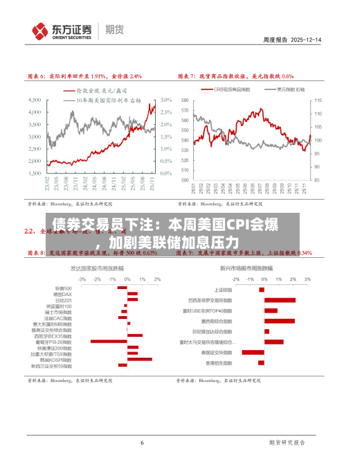 债券交易员下注：本周美国CPI会爆，加剧美联储加息压力-第2张图片