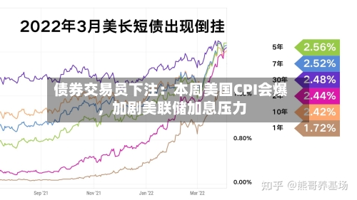 债券交易员下注：本周美国CPI会爆，加剧美联储加息压力-第3张图片