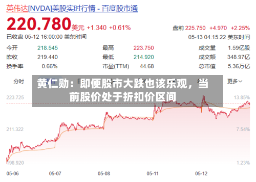 黄仁勋：即便股市大跌也该乐观，当前股价处于折扣价区间