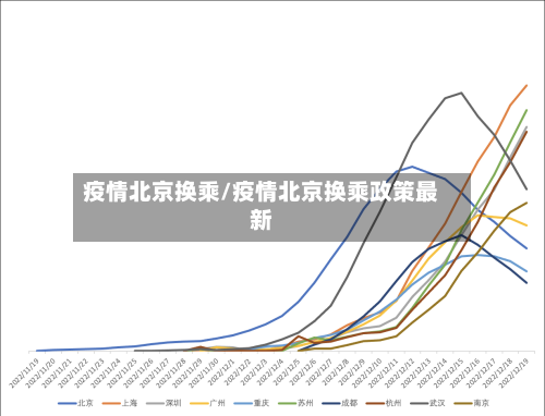 疫情北京换乘/疫情北京换乘政策最新