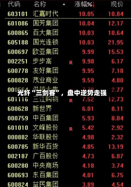 光纤“三剑客	”，盘中逆势走强-第2张图片
