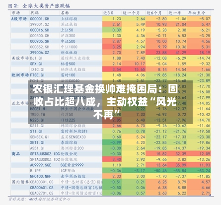 农银汇理基金换帅难掩困局：固收占比超八成	，主动权益“风光不再”-第2张图片