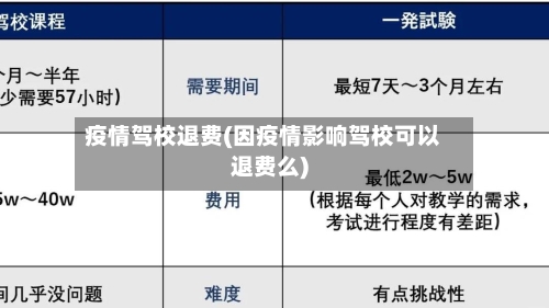 疫情驾校退费(因疫情影响驾校可以退费么)-第2张图片
