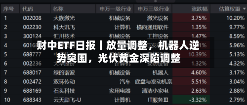 财中ETF日报丨放量调整，机器人逆势突围，光伏黄金深陷调整-第2张图片