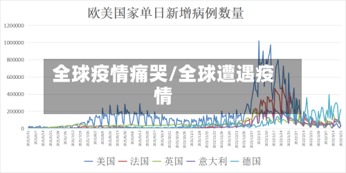 全球疫情痛哭/全球遭遇疫情-第2张图片