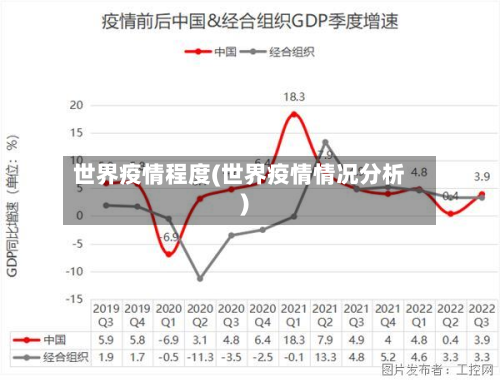 世界疫情程度(世界疫情情况分析)-第3张图片