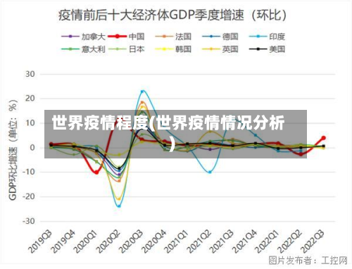 世界疫情程度(世界疫情情况分析)-第2张图片
