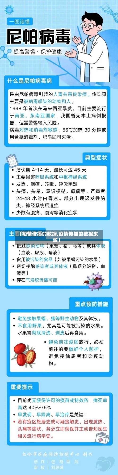 【疫情传播的数据,疫情传播的数据来源】-第2张图片