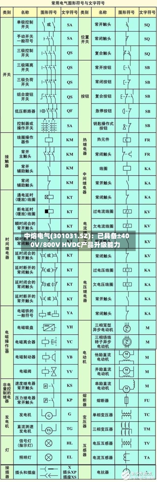 中熔电气(301031.SZ)：已具备±400V/800V HVDC产品升级能力