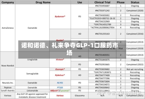 诺和诺德、礼来争夺GLP-1口服药市场-第2张图片