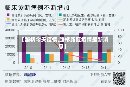 【路桥今天疫情,路桥新冠疫情最新消息】-第2张图片