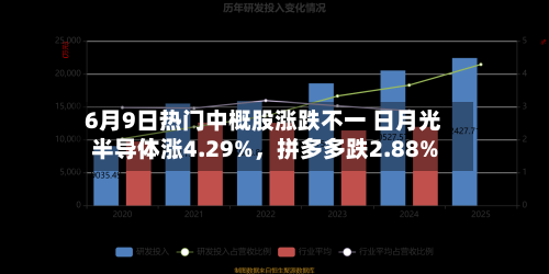 6月9日热门中概股涨跌不一 日月光半导体涨4.29%，拼多多跌2.88%-第2张图片