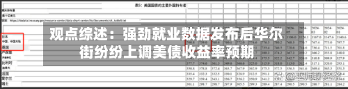 观点综述：强劲就业数据发布后华尔街纷纷上调美债收益率预期-第2张图片