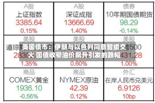 美国债市：伊朗与以色列同意暂缓交火 国债收窄油价飙升引发的跌幅-第2张图片
