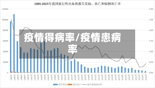 疫情得病率/疫情患病率