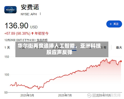 华尔街再度追捧人工智能，亚洲科技股应声反弹