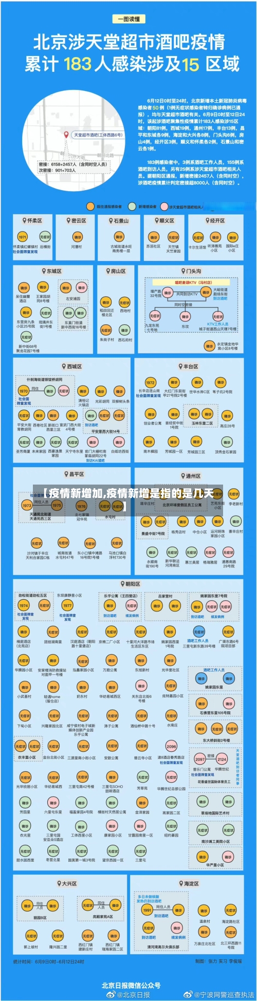 【疫情新增加,疫情新增是指的是几天】