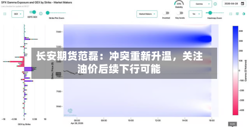 长安期货范磊：冲突重新升温，关注油价后续下行可能