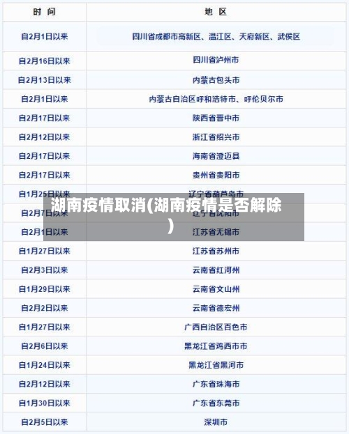 湖南疫情取消(湖南疫情是否解除)